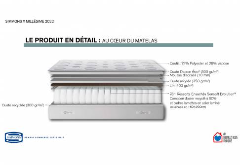 Matelas Ressorts Simmons MILLESIME 2022  160x200 (Queen size)