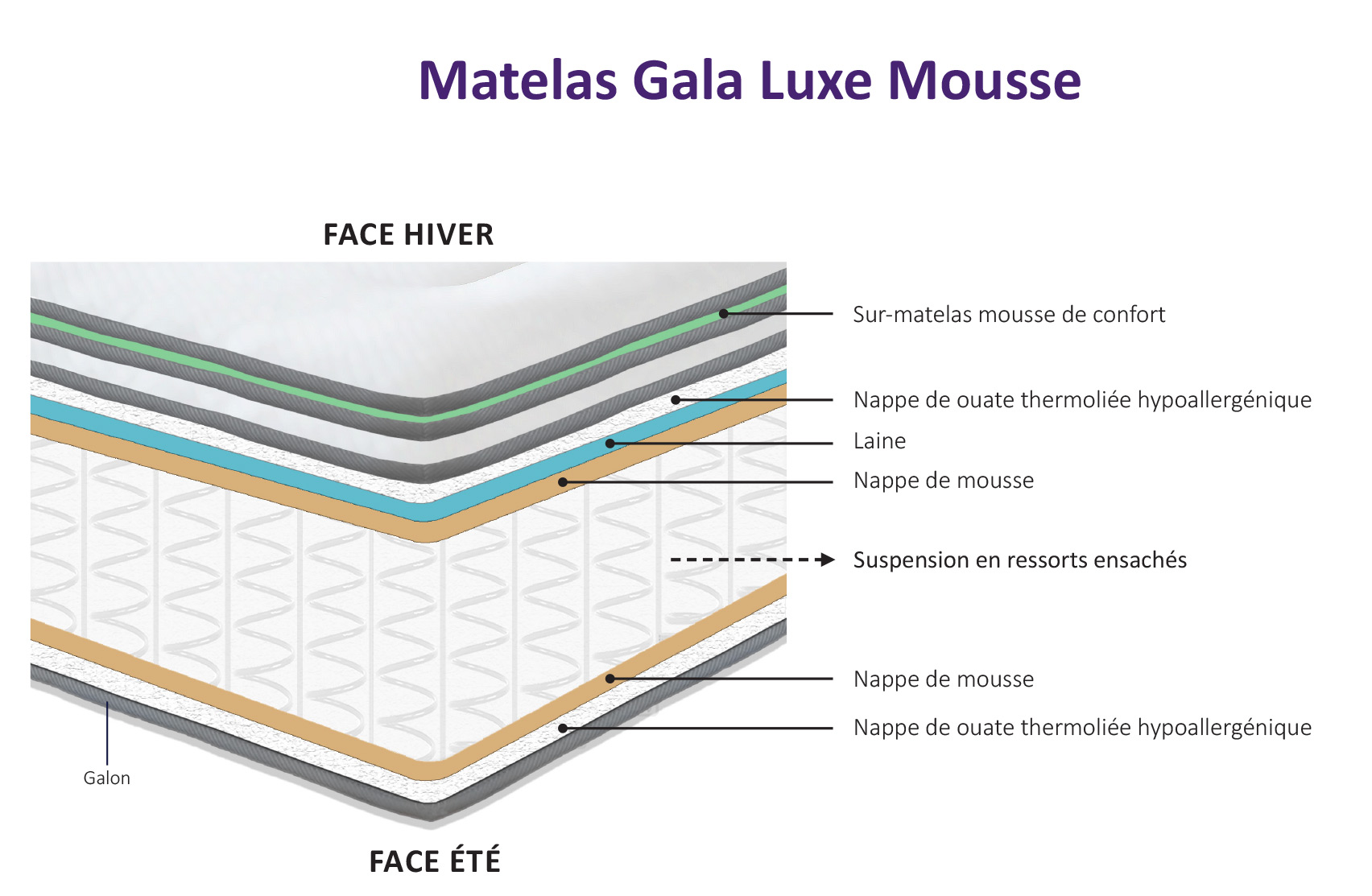 Literie Ressort Duvivier DUO GALA LUXE MOUSSE  140x190 (2 pers)